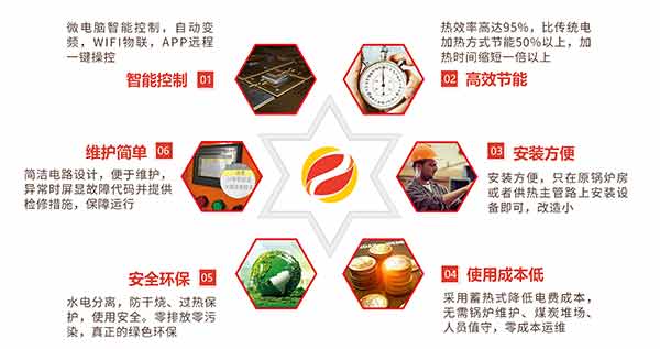 喆能采暖爐優(yōu)勢(shì)